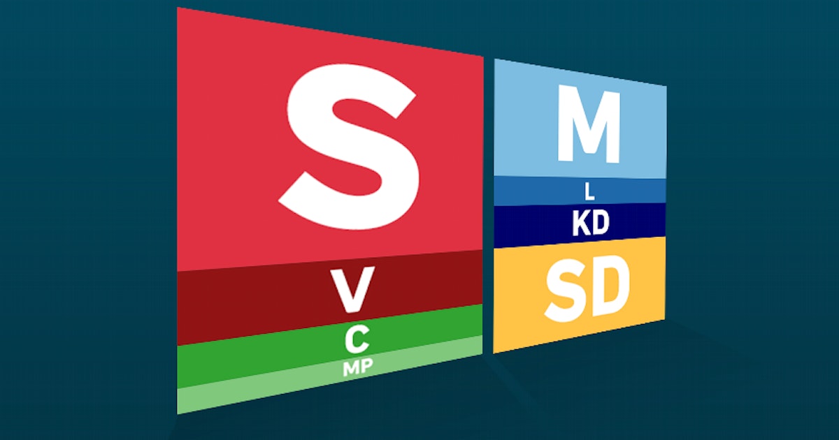 Partiförkortningar i staplar